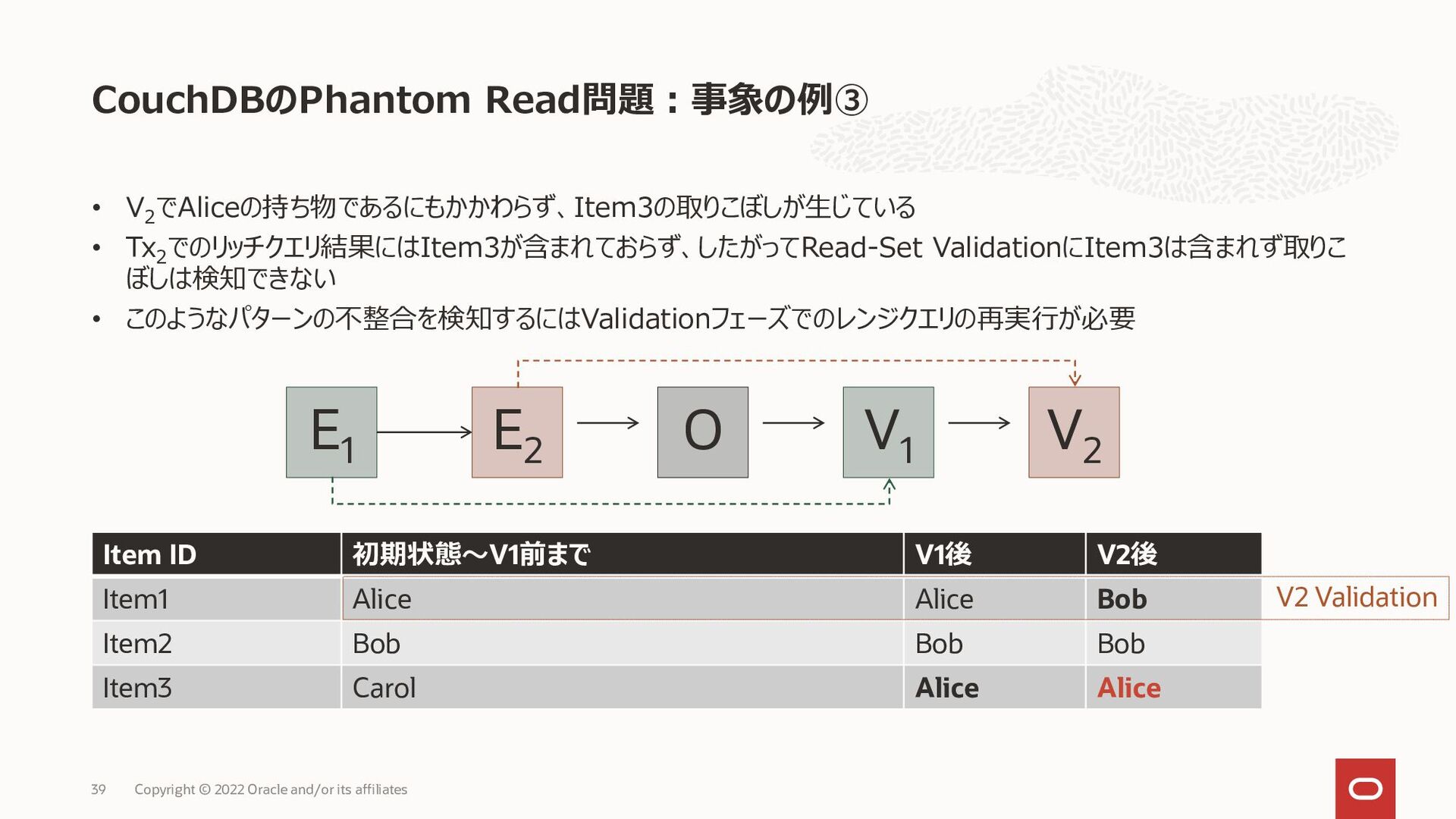 Hyperledger FabricアプリケーションとChaincodeの開発 - Speaker Deck