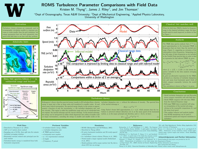 ROMS Turbulence Parameter Comparisons with Field Data
Kristen M. Thyngα, James J. Rileyβ, and Jim Thomsonγ
αDept of Oceanography, Texas A&M University; βDept of Mechanical Engineering, γApplied Physics Laboratory,
University of Washington
Motivation
Turbulence closure schemes are commonly used in
oceanographic circulation models to represent pro-
cesses at scales smaller than the grid resolution, but
output parameters have not been extensively com-
pared with ﬁeld data to see how well they perform.
Admiralty Inlet
Nodule
Point
Data TKE spectra follows f−5/3 in
subinertial range and beyond
10−2
10−1
100
101
10−4
10−3
10−2
10−1
100
Frequency (Hz)
TKE (m2/s2 Hz−1)
U TKE Mean
V TKE Mean
W TKE
f−5/3
Classical or
inertial
subrange
Equilibrium range
3D
Theory:
E=E(k,ε)
Quasi-horizontal
Roughly
isotropic
ε
2D
Doppler
Noise
Extended
equilibrium range
Infer from data:
E=E(k,ε)
−1
0
1
Free
Surface (m)
0.5
1
1.5
Speed (m/s)
0
0.01
0.02
TKE (m2/s2)
5
10
15
x 10−5
Turbulent
Dissipation
Rate (m2/s3)
0 5 10 15 20 25 30 35 40 45 50
0
5
x 10−3
Reynolds
Stress (m2/s2)
Hours into comparison
Free
surface (m)
Speed (m/s)
TKE (m2/s2)
Turbulent
dissipation
rate (m2/s3)
Reynolds
stress (m2/s2)
Data Model
Classical range data
Inferred model
Hours
Comparisons within a factor of 2 on average
TKE comparison is improved by limiting data to classical range and with inferred model
Turbulence theory
Kolmogorov’s theory describes spectral energy transfer in 3D turbulent ﬂows, wherein
energy is input into a ﬂow at large scales and transferred to smaller scales. At and
above some critical wavenumber, the spectral energy density in the system is approx-
imately a function of only the wavenumber, κ, the turbulent dissipation rate, and
the viscosity. This region is called the equilibrium range and can be subdivided into
two regions: the inertial subrange and the viscous subrange. In the inertial subrange,
the energy can be interpreted as eddies which degenerate into eddies of smaller scale
(or larger wavenumber), cascading the energy to smaller and smaller scales at the
turbulent dissipation rate, ε, without the inﬂuences of viscosity. The spectral form
of the inertial subrange is
E(κ) = αε2/3κ−5/3
Using Taylor’s frozen ﬁeld approximation, L = u/f, which assumes that the tur-
bulence is advected without distortion over L at the mean speed of the horizontal
motion, u, in the major principal axis direction, and κ = 2π/L, we have:
E =
α
(2π)5/3
ε2/3u5/3f−5/3. (1)
Classical TKE matches well
When the ﬁeld data TKE is limited in frequency
range to the classical turbulence range, the data-
model match is much improved, as shown in blue
in Figure 1.
Analysis
The TKE data spectra indicate that f−5/3 is a
good approximation to the horizontal TKE to
frequencies that are lower than the inertial sub-
range (Figure 1), suggesting an extension of the
relationship to lower frequencies. Integrating over
the full range of data frequencies as are included
in the Nodule Point spectral data in order to ﬁnd
an expression for this inferred TKE, kit
gives
kit
= ∞
κ1
αε2/3κ−5/3dκ = ∞
f1
α 2/3







2πf
u







−5/3 2π
u
df
=
3
2
α
(2π)2/3
(εu)2/3f−2/3
1
,
where f1
= 1/T1
= 1/128 s is the lowest fre-
quency included in the data analysis averaging
time period.
kit
gives an alternative expression for the TKE,
calculated as a function of turbulent dissipation
rate and mean local horizontal speed (both of
which compare reasonably between the model
and data).
This calculation is shown in Figure 1 in green.
Conclusions
• Model turbulent dissipation rate and Reynolds
stress compare reasonably well with ﬁeld data
• Model TKE compares well with data TKE
from the classical frequency range
• Full range TKE data is matched well using
an extrapolation of the inertial sub-range,
relying on the reasonable comparisons of ε and
the mean local speed
• This realistic behavior and analysis implies
that ROMS simulations can be used to
understand spatial and temporal variations in
turbulence
Field Data
• Described in Thomson et al. (2012)
• ADV at 4.7 meters above seabed
• Sampling rate of 32 Hz, then split into ﬁve minute
turbulent averaging windows
• Horizontal currents rotated onto principal axes for
each window
• Turbulent kinetic energy is considered from both
horizontal components
Pertinent Variables
• k turbulent kinetic energy (TKE)
• ε turbulent dissipation rate
• E TKE spectral density
• κ horizontal wave number
• α = 0.5 experimental constant
• L length
• f frequency, T period
Simulation
• ROMS (Shchepetkin and McWilliams, 2005)
• Described in Thyng (2012)
• 65 meter horizontal resolution and 20 evenly-spaced
vertical layers
• k-ε turbulence closure scheme (Warner et al., 2005)
• Nested inside a larger regional model (Sutherland
et al., 2011)
• Model performs well in many metrics but M2
tide is
about 25% low on average
References
Shchepetkin, A. F. and McWilliams, J. C. (2005). The Regional
Ocean Modeling System (ROMS): A split-explicit, free-surface,
topography-following coordinates ocean model. Ocean Modelling,
9(4):347–404.
Sutherland, D. A., MacCready, P., Banas, N. S., and Smedstad,
L. F. (2011). A model study of the Salish Sea estuarine circula-
tion. Journal of Physical Oceanography, 41(6):1125–1143.
Thomson, J., Polagye, B., Durgesh, V., and Richmond, M. C.
(2012). Measurements of turbulence at two tidal energy sites
in Puget Sound, WA. IEEE Journal of Oceanic Engineering,
37(3):363 –374.
Thyng, K. M. (2012). Numerical Simulation of Admiralty Inlet,
WA, with Tidal Hydrokinetic Turbine Siting Application. PhD
thesis, University of Washington.
Warner, J. C., Sherwood, C. R., Arango, H. G., and Signell, R. P.
(2005). Performance of four turbulence closure models imple-
mented using a generic length scale method. Ocean Modelling,
8(1-2):81–113.
Acknowledgements and Further Information
Partial funding for this project was provided by the US
Department of Energy
Further information can be found at
http://pong.tamu.edu/ kthyng
Primary author contact email: kthyng@tamu.edu
