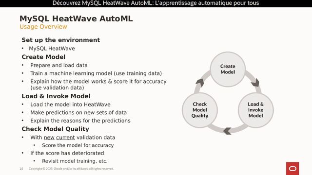 Copyright © 2023, Oracle and/or its affiliates. All rights reserved.
15
MySQL HeatWave AutoML
Set up the environment
• MySQL HeatWave
Create Model
• Prepare and load data
• Train a machine learning model (use training data)
• Explain how the model works & score it for accuracy
(use validation data)
Load & Invoke Model
• Load the model into HeatWave
• Make predictions on new sets of data
• Explain the reasons for the predictions
Check Model Quality
• With new current validation data
• Score the model for accuracy
• If the score has deteriorated
• Revisit model training, etc.
Usage Overview
