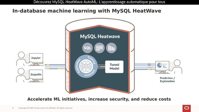 Copyright © 2023, Oracle and/or its affiliates. All rights reserved.
8
In-database machine learning with MySQL HeatWave
Accelerate ML initiatives, increase security, and reduce costs
