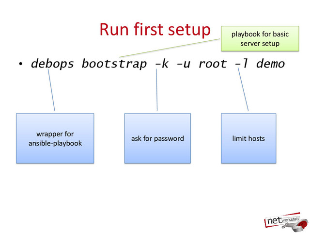 Run first setup
• debops bootstrap -k -u root -l demo
wrapper for
ansible-playbook
ask for password limit hosts
playbook for basic
server setup
