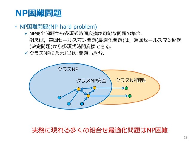 NP困難問題
• NP困難問題(NP-hard problem)
ü NP完全問題から多項式時間変換が可能な問題の集合．
例えば，巡回セールスマン問題(最適化問題)は，巡回セールスマン問題
(決定問題)から多項式時間変換できる．
ü クラスNPに含まれない問題も含む．
18
クラスNP完全
クラスNP
クラスNP困難
実務に現れる多くの組合せ最適化問題はNP困難
