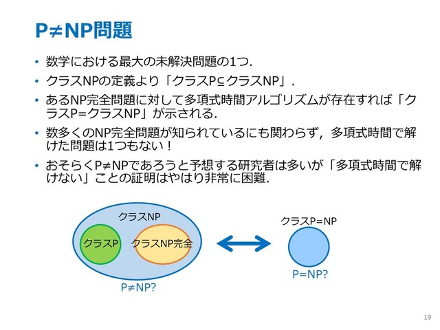 P≠NP問題
• 数学における最⼤の未解決問題の1つ．
• クラスNPの定義より「クラスP⊆クラスNP」．
• あるNP完全問題に対して多項式時間アルゴリズムが存在すれば「ク
ラスP=クラスNP」が⽰される．
• 数多くのNP完全問題が知られているにも関わらず，多項式時間で解
けた問題は1つもない︕
• おそらくP≠NPであろうと予想する研究者は多いが「多項式時間で解
けない」ことの証明はやはり⾮常に困難．
19
クラスP クラスNP完全
クラスNP
P≠NP?
クラスP=NP
P=NP?
