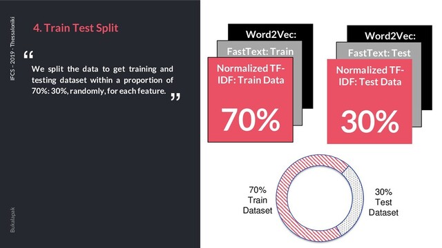 Word2Vec:
Train Data
FastText: Test
Data
70%
Word2Vec:
Train Data
70%
FastText: Train
Data
4. Train Test Split
Bukalapak IFCS – 2019 - Thessaloniki
We split the data to get training and
testing dataset within a proportion of
70%: 30%, randomly,for each feature.
“
“
70%
Normalized TF-
IDF: Train Data
30%
Normalized TF-
IDF: Test Data
70%
Train
Dataset
30%
Test
Dataset
