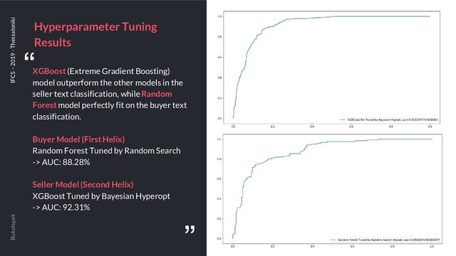 Hyperparameter Tuning
Results
Bukalapak IFCS – 2019 - Thessaloniki
XGBoost (Extreme Gradient Boosting)
model outperform the other models in the
seller text classification, while Random
Forest model perfectly fit on the buyer text
classification.
Buyer Model (First Helix)
Random Forest Tuned by Random Search
-> AUC: 88.28%
Seller Model (Second Helix)
XGBoost Tuned by Bayesian Hyperopt
-> AUC: 92.31%
“
“
