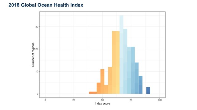 2018 Global Ocean Health Index
