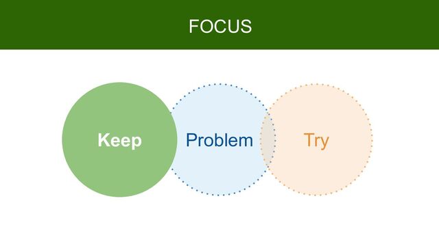 Problem
Keep Try
FOCUS
