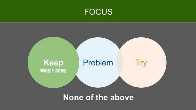 Problem Try
Keep
FOCUS
None of the above
新規性と再現性

