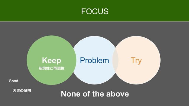 Problem Try
Keep
FOCUS
None of the above
Good
因果の証明
新規性と再現性
