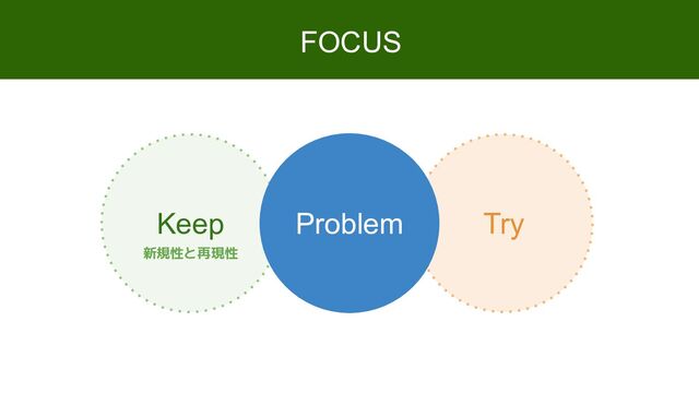 Keep Try
Problem
FOCUS
新規性と再現性
