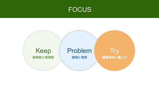 Keep Problem
FOCUS
新規性と再現性
Try
軽量具体と棚上げ
感情と事実
