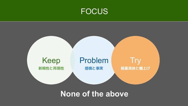Problem Try
Keep
FOCUS
None of the above
新規性と再現性 感情と事実 軽量具体と棚上げ
