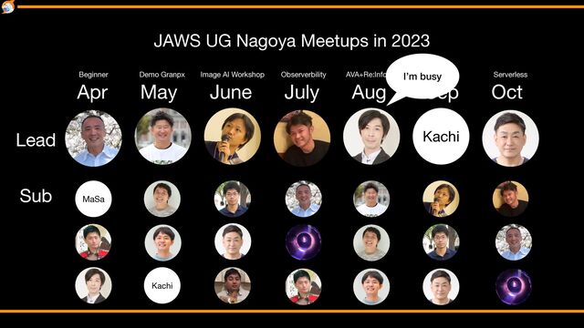 Apr May June July Aug Sep Oct
JAWS UG Nagoya Meetups in 2023
Lead
Sub MaSa
Kachi
Kachi
Beginner Demo Granpx Image AI Workshop Observerbility AVA+Re:Inforce Certi
fi
cate Serverless
I’m busy
