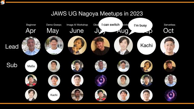 Apr May June July Aug Sep Oct
JAWS UG Nagoya Meetups in 2023
Lead
Sub MaSa
Kachi
Kachi
Beginner Demo Granpx Image AI Workshop Observerbility AVA+Re:Inforce Certi
fi
cate Serverless
I’m busy
I can switch
