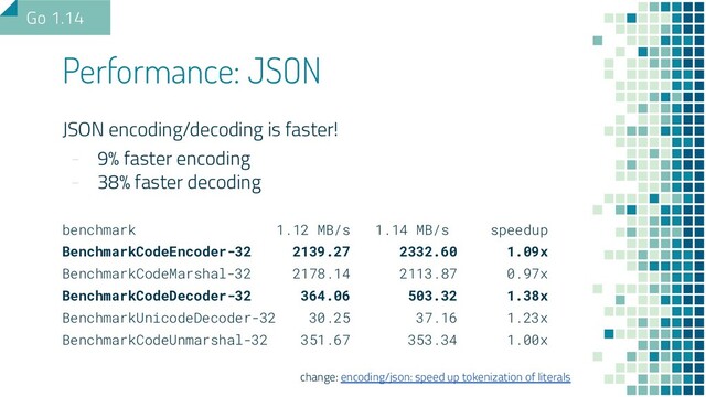 JSON encoding/decoding is faster!
- 9% faster encoding
- 38% faster decoding
benchmark 1.12 MB/s 1.14 MB/s speedup
BenchmarkCodeEncoder-32 2139.27 2332.60 1.09x
BenchmarkCodeMarshal-32 2178.14 2113.87 0.97x
BenchmarkCodeDecoder-32 364.06 503.32 1.38x
BenchmarkUnicodeDecoder-32 30.25 37.16 1.23x
BenchmarkCodeUnmarshal-32 351.67 353.34 1.00x
change: encoding/json: speed up tokenization of literals
Performance: JSON
Go 1.14
