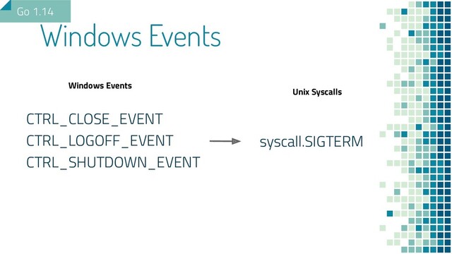 CTRL_CLOSE_EVENT
CTRL_LOGOFF_EVENT
CTRL_SHUTDOWN_EVENT
Windows Events
Go 1.14
syscall.SIGTERM
Windows Events
Unix Syscalls
