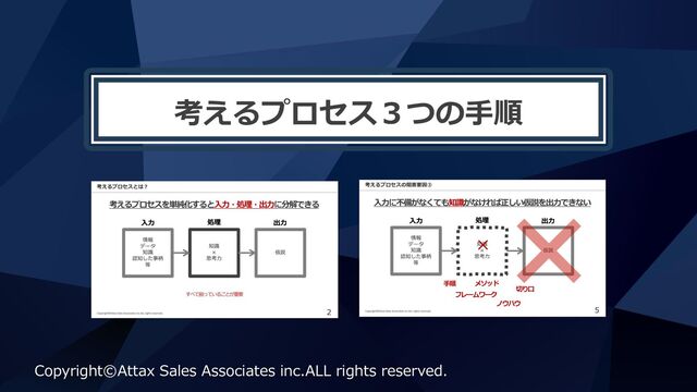 考えるプロセス３つの⼿順
Copyright©Attax Sales Associates inc.ALL rights reserved.
