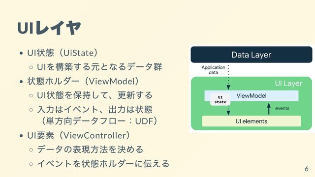 UI
レイヤ
UI
状態（UiState
）
UI
を構築する元となるデータ群
状態ホルダー（ViewModel
）
UI
状態を保持して、更新する
入力はイベント、出力は状態

（単方向データフロー：UDF
）
UI
要素（ViewController
）
データの表現方法を決める
イベントを状態ホルダーに伝える
6
