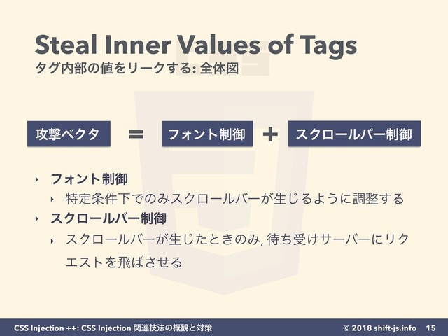 © 2018 shift-js.info
CSS Injection ++: CSS Injection ؔ࿈ٕ๏ͷ֓؍ͱରࡦ
Steal Inner Values of Tags 
λά಺෦ͷ஋ΛϦʔΫ͢Δ: શମਤ
15
ϑΥϯτ੍ޚ εΫϩʔϧόʔ੍ޚ
߈ܸϕΫλ = +
‣ ϑΥϯτ੍ޚ
‣ ಛఆ৚݅ԼͰͷΈεΫϩʔϧόʔ͕ੜ͡ΔΑ͏ʹௐ੔͢Δ
‣ εΫϩʔϧόʔ੍ޚ
‣ εΫϩʔϧόʔ͕ੜͨ͡ͱ͖ͷΈ, ଴ͪड͚αʔόʔʹϦΫ
ΤετΛඈ͹ͤ͞Δ
