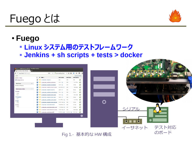 Fuego とは
●
Fuego
 Linux システム用のテストフレームワーク

Jenkins + sh scripts + tests > docker
シリアル
イーサネット テスト対応
のボード
Fig 1.- 基本的な HW 構成
