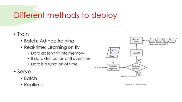 Different methods to deploy
• Train
• Batch: Ad-hoc training
• Real-time: Learning on fly
• Data doesn’t fit into memory
• If data distribution drift over time
• Data is a function of time
• Serve
• Batch
• Realtime

