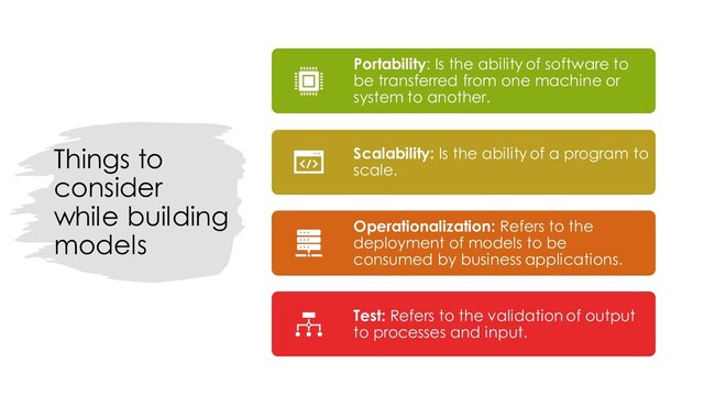 Things to
consider
while building
models
Portability: Is the ability of software to
be transferred from one machine or
system to another.
Scalability: Is the ability of a program to
scale.
Operationalization: Refers to the
deployment of models to be
consumed by business applications.
Test: Refers to the validation of output
to processes and input.
