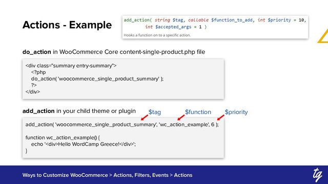 Actions - Example
Ways to Customize WooCommerce > Actions, Filters, Events > Actions
<div class="summary entry-summary">

</div>
add_action( 'woocommerce_single_product_summary', 'wc_action_example', 6 );
function wc_action_example() {
echo '<div>Hello WordCamp Greece!</div>';
}
do_action in WooCommerce Core content-single-product.php ﬁle
add_action in your child theme or plugin $tag $function $priority
