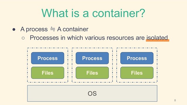 What is a container?
● A process ≒ A container
○ Processes in which various resources are isolated
Process
Files
Process
Files
Process
Files
OS
8
