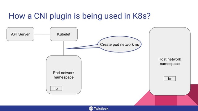 How a CNI plugin is being used in K8s?
Host network
namespace
API Server Kubelet
Create pod network ns
Pod network
namespace br
lo
