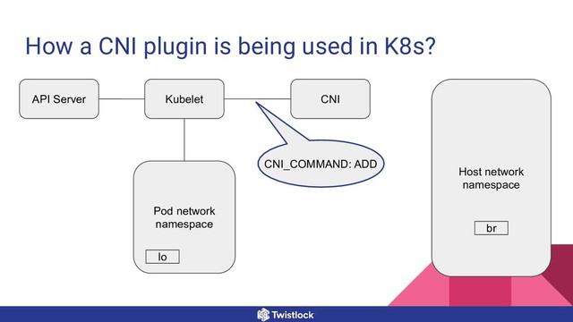 How a CNI plugin is being used in K8s?
Host network
namespace
API Server Kubelet
CNI_COMMAND: ADD
Pod network
namespace
CNI
br
lo

