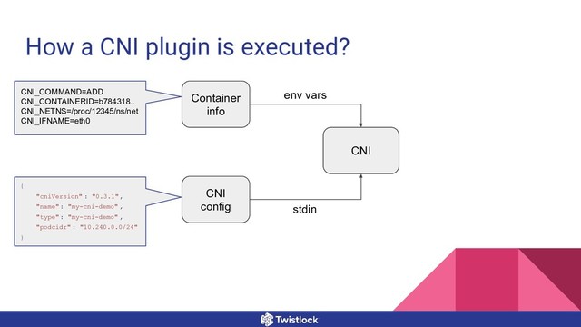 How a CNI plugin is executed?
Container
info
CNI
config
CNI
env vars
stdin
{
"cniVersion" : "0.3.1",
"name": "my-cni-demo" ,
"type": "my-cni-demo" ,
"podcidr" : "10.240.0.0/24"
}
CNI_COMMAND=ADD
CNI_CONTAINERID=b784318..
CNI_NETNS=/proc/12345/ns/net
CNI_IFNAME=eth0
