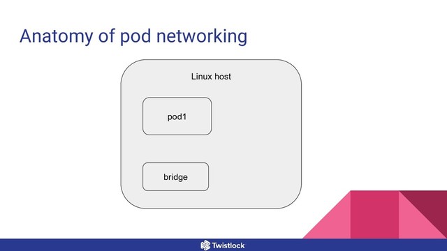 Anatomy of pod networking
Linux host
bridge
pod1
