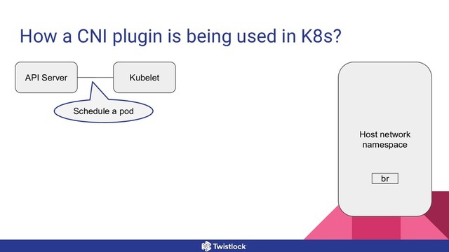 How a CNI plugin is being used in K8s?
API Server Kubelet
Schedule a pod
Host network
namespace
br
