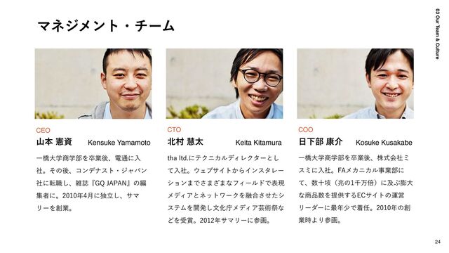 24
03 Our Team & Culture
Ұڮେֶ঎ֶ෦Λଔۀޙɺגࣜձࣾϛ
εϛʹೖࣾɻ'"ϝΧχΧϧࣄۀ෦ʹ
ͯɺ਺ेᆇʢஹͷઍສഒʣʹٴͿ๲େ
ͳ঎඼਺Λఏڙ͢Δ&$αΠτͷӡӦ
Ϧʔμʔʹ࠷೥গͰண೚ɻ೥ͷ૑
ۀ࣌ΑΓࢀըɻ
Kosuke Kusakabe
೔Լ෦߁հ
COO
UIBMUEʹςΫχΧϧσΟϨΫλʔͱ͠
ͯೖࣾɻ΢ΣϒαΠτ͔ΒΠϯελϨʔ
γϣϯ·Ͱ͞·͟·ͳϑΟʔϧυͰදݱ
 
ϝσΟΞͱωοτϫʔΫΛ༥߹ͤͨ͞γ
εςϜΛ։ൃ͠จԽிϝσΟΞܳज़ࡇͳ
ͲΛड৆ɻ೥αϚϦʔʹࢀըɻ
Keita Kitamura
๺ଜܛଠ
CTO
Ұڮେֶ঎ֶ෦Λଔۀޙɺి௨ʹೖ
ࣾɻͦͷޙɺίϯσφετɾδϟύϯ
ࣾʹస৬͠ɺࡶࢽʰ(2+"1"/ʱͷฤ
ूऀʹɻ೥݄ʹಠཱ͠ɺαϚ
ϦʔΛ૑ۀɻ
Kensuke Yamamoto
ࢁຊݑࢿ
CEO
ϚωδϝϯτɾνʔϜ
