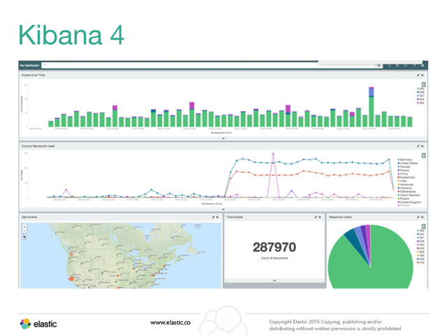 www.elastic.co Copyright Elastic 2015 Copying, publishing and/or
distributing without written permission is strictly prohibited
Kibana 4

