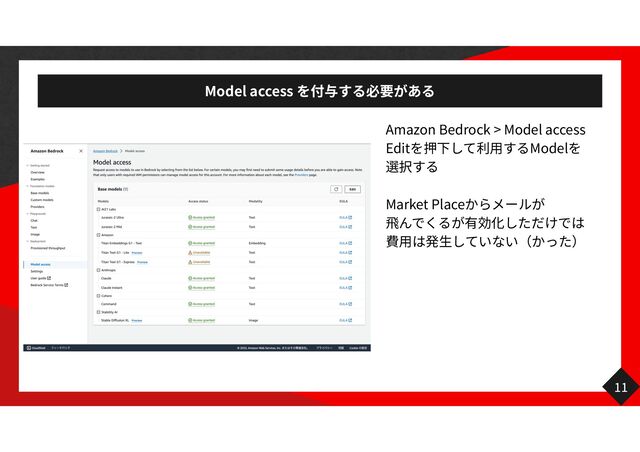 Model access
Amazon Bedrock > Model access
Edit
用
Model
Market Place
飛 用 生
11
