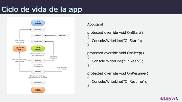 App.xaml
protected override void OnStart()
{
Console.WriteLine("OnStart");
}
protected override void OnSleep()
{
Console.WriteLine("OnSleep");
}
protected override void OnResume()
{
Console.WriteLine("OnResume");
}
Ciclo de vida de la app
