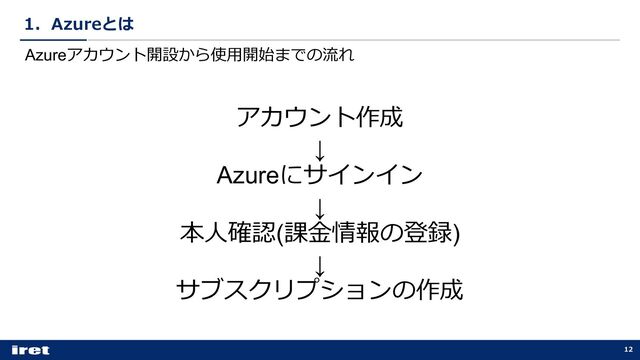 1．Azureとは
12
Azureアカウント開設から使⽤開始までの流れ
アカウント作成
↓
Azureにサインイン
↓
本⼈確認(課⾦情報の登録)
↓
サブスクリプションの作成
