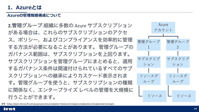 1．Azureとは
24
2.؅ཧάϧʔϓ:૊৫ʹଟ਺ͷ Azure αϒεΫϦϓγϣϯ
͕͋Δ৔߹͸ɺ͜ΕΒͷαϒεΫϦϓγϣϯͷΞΫη
εɺϙϦγʔɺ͓ΑͼίϯϓϥΠΞϯεΛޮ཰తʹ؅ཧ
͢Δํ๏͕ඞཁʹͳΔ͜ͱ͕͋Γ·͢ɻ ؅ཧάϧʔϓͷ
Ψόφϯεൣғ͸ɺαϒεΫϦϓγϣϯΛ্ճΓ·͢ɻ
αϒεΫϦϓγϣϯΛ؅ཧάϧʔϓʹ·ͱΊΔͱɺద༻
͢ΔΨόφϯε৚݅͸ؔ࿈෇͚ΒΕ͍ͯΔ͢΂ͯͷαϒ
εΫϦϓγϣϯ΁ͷܧঝʹΑΓΧεέʔυදࣔ͞Ε·
͢ɻ؅ཧάϧʔϓΛ࢖͏ͱɺαϒεΫϦϓγϣϯͷछྨ
ʹؔ܎ͳ͘ɺΤϯλʔϓϥΠζ Ϩϕϧͷ؅ཧΛେن໛ʹ
ߦ͏͜ͱ͕Ͱ͖·͢ɻ
ࢀߟɿIUUQTMFBSONJDSPTPGUDPNKBKQB[VSFDMPVEBEPQUJPOGSBNFXPSLSFBEZDPOTJEFSBUJPOTGVOEBNFOUBMDPODFQUT
Azure
アカウント
管理グループ
1
サブスクリプ
ション
リソースグ
ループ
リソース
管理グループ
2
サブスクリプ
ション
リソースグ
ループ
リソース
Azureの管理階層構成について
