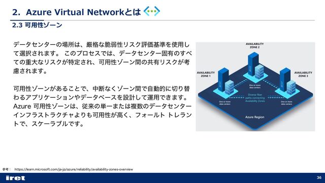 2．Azure Virtual Networkとは
36
2.3 可⽤性ゾーン
ࢀߟɿ IUUQTMFBSONJDSPTPGUDPNKBKQB[VSFSFMJBCJMJUZBWBJMBCJMJUZ[POFTPWFSWJFX
σʔληϯλʔͷ৔ॴ͸ɺݫ֨ͳ੬ऑੑϦεΫධՁج४Λ࢖༻͠
ͯબ୒͞Ε·͢ɻ͜ͷϓϩηεͰ͸ɺσʔληϯλʔݻ༗ͷ͢΂
ͯͷॏେͳϦεΫ͕ಛఆ͞ΕɺՄ༻ੑκʔϯؒͷڞ༗ϦεΫ͕ߟ
ྀ͞Ε·͢ɻ
Մ༻ੑκʔϯ͕͋Δ͜ͱͰɺதஅͳ͘κʔϯؒͰࣗಈతʹ੾Γସ
ΘΔΞϓϦέʔγϣϯ΍σʔλϕʔεΛઃܭͯ͠ӡ༻Ͱ͖·͢ɻ
"[VSFՄ༻ੑκʔϯ͸ɺैདྷͷ୯Ұ·ͨ͸ෳ਺ͷσʔληϯλʔ
ΠϯϑϥετϥΫνϟΑΓ΋Մ༻ੑ͕ߴ͘ɺϑΥʔϧττϨϥϯ
τͰɺεέʔϥϒϧͰ͢ɻ
