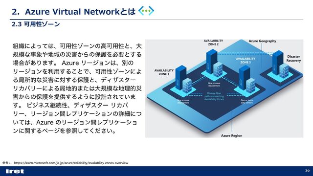 2．Azure Virtual Networkとは
39
2.3 可⽤性ゾーン
ࢀߟɿ IUUQTMFBSONJDSPTPGUDPNKBKQB[VSFSFMJBCJMJUZBWBJMBCJMJUZ[POFTPWFSWJFX
૊৫ʹΑͬͯ͸ɺՄ༻ੑκʔϯͷߴՄ༻ੑͱɺେ
ن໛ͳࣄ৅΍஍Ҭͷࡂ֐͔ΒͷอޢΛඞཁͱ͢Δ
৔߹͕͋Γ·͢ɻ"[VSFϦʔδϣϯ͸ɺผͷ
ϦʔδϣϯΛར༻͢Δ͜ͱͰɺՄ༻ੑκʔϯʹΑ
Δہॴతͳࡂ֐ʹର͢ΔอޢͱɺσΟβελʔ
ϦΧόϦʔʹΑΔہ஍త·ͨ͸େن໛ͳ஍ཧతࡂ
֐͔ΒͷอޢΛఏڙ͢ΔΑ͏ʹઃܭ͞Ε͍ͯ·
͢ɻϏδωεܧଓੑɺσΟβελʔϦΧό
ϦʔɺϦʔδϣϯؒϨϓϦέʔγϣϯͷৄࡉʹͭ
͍ͯ͸ɺ"[VSFͷϦʔδϣϯؒϨϓϦέʔγϣ
ϯʹؔ͢ΔϖʔδΛࢀর͍ͯͩ͘͠͞ɻ
