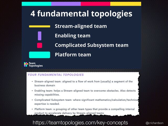 @crichardson
https://teamtopologies.com/key-concepts
