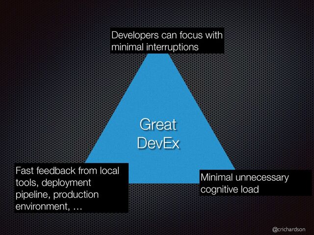 @crichardson
Great
DevEx
Developers can focus with
minimal interruptions
Minimal unnecessary
cognitive load
Fast feedback from local
tools, deployment
pipeline, production
environment, …
