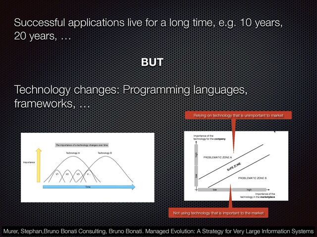 @crichardson
Successful applications live for a long time, e.g. 10 years,
20 years, …


BUT
Technology changes: Programming languages,
frameworks, …
Time
Technology A Technology B
V1 V2 V3 V…
Importance
The importance of a technology changes over time
Relying on technology that is unimportant to market
Not using technology that is important to the market
Murer, Stephan,Bruno Bonati Consulting, Bruno Bonati. Managed Evolution: A Strategy for Very Large Information Systems
