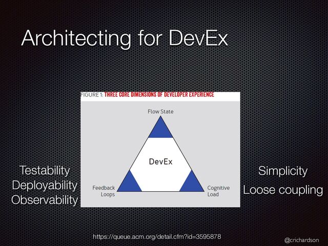@crichardson
Architecting for DevEx
https://queue.acm.org/detail.cfm?id=3595878
Loose coupling
Testability


Deployability


Observability
Simplicity

