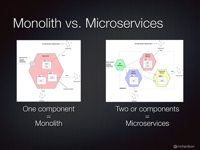 @crichardson
Monolith vs. Microservices
One component


=


Monolith
Two or components


=


Microservices
