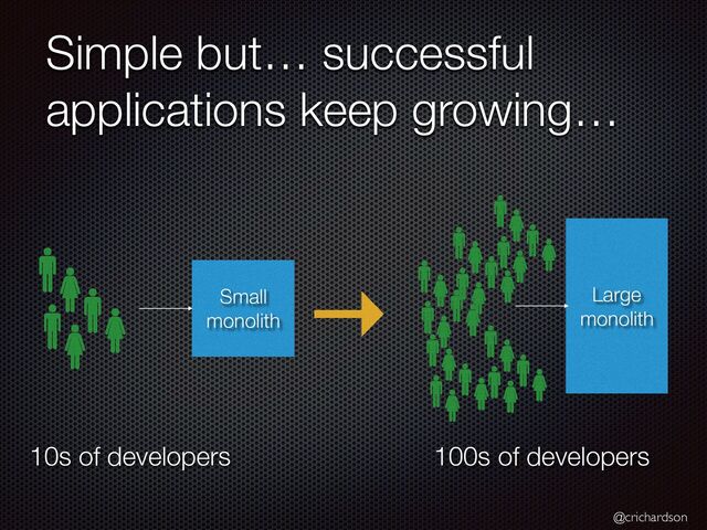 @crichardson
Simple but… successful
applications keep growing…
Small
monolith
Large
monolith
10s of developers 100s of developers
