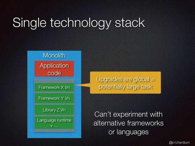 @crichardson
Single technology stack
Monolith
Application
code
Framework X Vn
Framework Y Vn
Library Z Vn
Language runtime


v …
Upgrades are global =
potentially large task
Can’t experiment with
alternative frameworks
or languages
