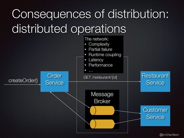 @crichardson
Message
Broker
Consequences of distribution:
distributed operations
Order
Service
createOrder()
Restaurant
Service
Customer
Service
GET /restaurant/{id}
The network:


• Complexity


• Partial failure


• Runtime coupling


• Latency


• Performance


• …
