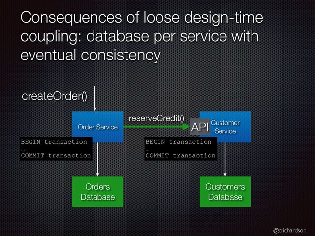 @crichardson
Consequences of loose design-time
coupling: database per service with
eventual consistency
Order Service
Customer
Service
Orders


Database
Customers
Database
API
createOrder()
reserveCredit()
BEGIN transaction


…


COMMIT transaction
BEGIN transaction


…


COMMIT transaction
